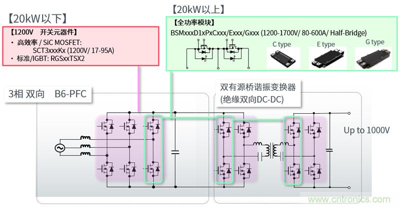羅姆為電動(dòng)汽車(chē)充電樁打造高效解決方案 羅姆為電動(dòng)汽車(chē)充電樁打造高效解決方案