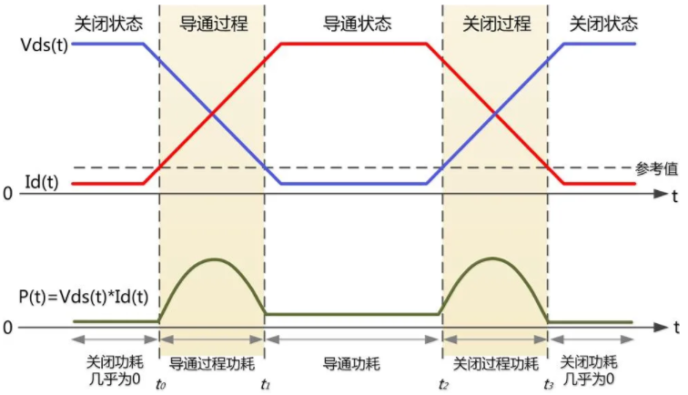 一臺(tái)示波器，如何輕松搞定電源信號(hào)完整性測(cè)試？