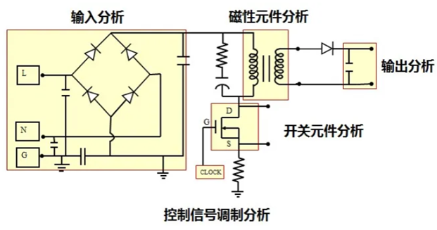 一臺(tái)示波器，如何輕松搞定電源信號(hào)完整性測(cè)試？