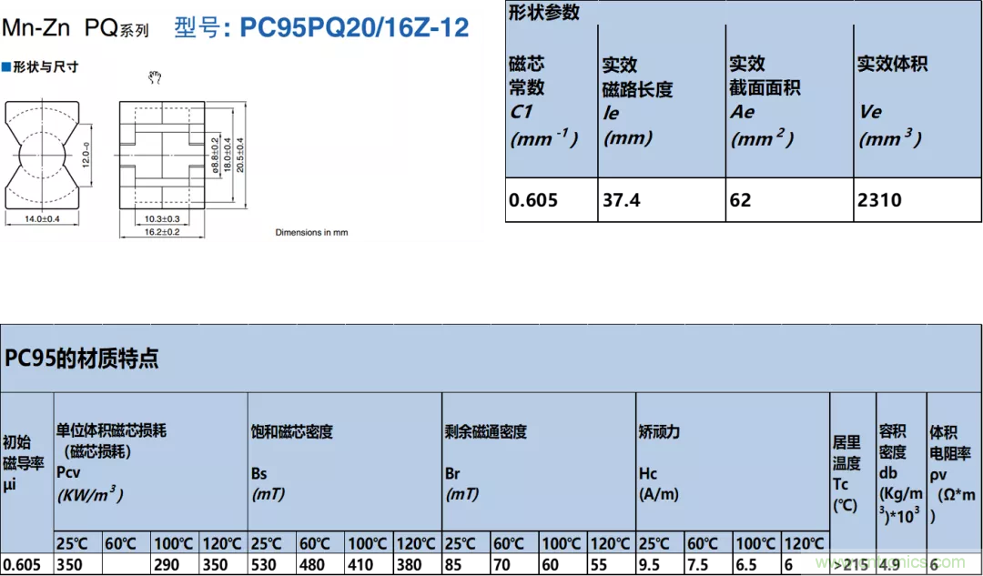 如何判斷電感飽和？