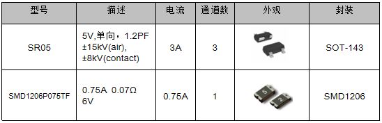 伺服電機驅(qū)動接口、電源保護方案