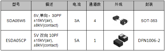 伺服電機驅(qū)動接口、電源保護方案