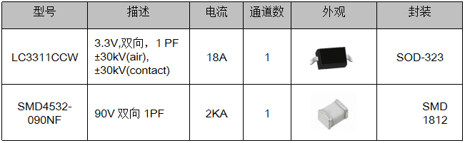 伺服電機驅(qū)動接口、電源保護方案