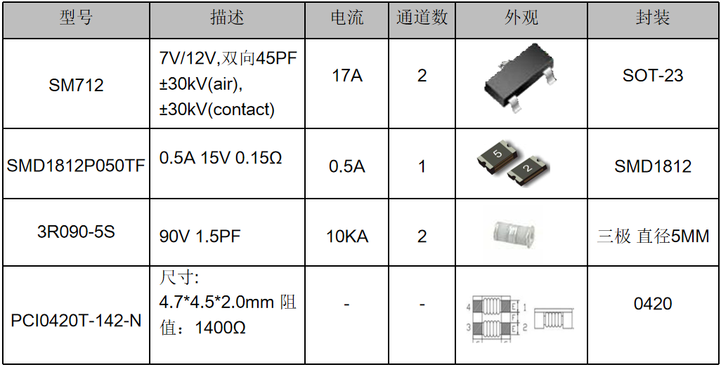 伺服電機驅(qū)動接口、電源保護方案