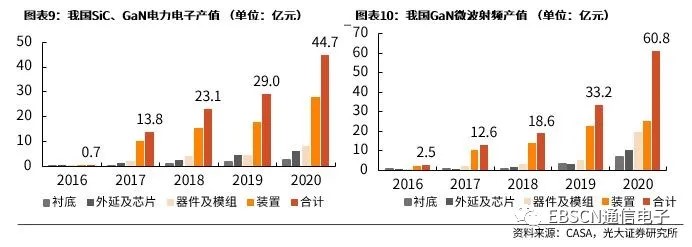第三代半導(dǎo)體熱潮“帶貨”沉積設(shè)備需求，供應(yīng)鏈與服務(wù)本地化成關(guān)鍵考量