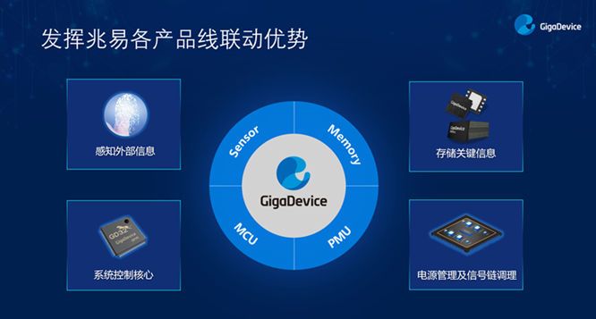 GD32以廣泛布局推進(jìn)價(jià)值主張，為MCU生態(tài)加冕！