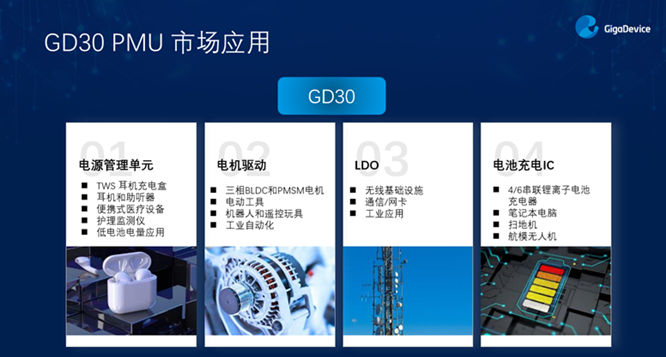 GD32以廣泛布局推進(jìn)價(jià)值主張，為MCU生態(tài)加冕！