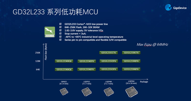 GD32以廣泛布局推進(jìn)價(jià)值主張，為MCU生態(tài)加冕！