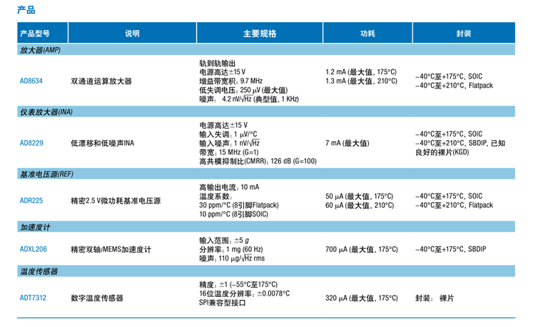 全球開啟炙烤模式，沒有&ldquo;避暑三件套&rdquo;電子設(shè)備該么辦？