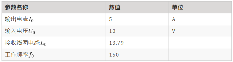 如何繞制2.2uH高頻線圈？