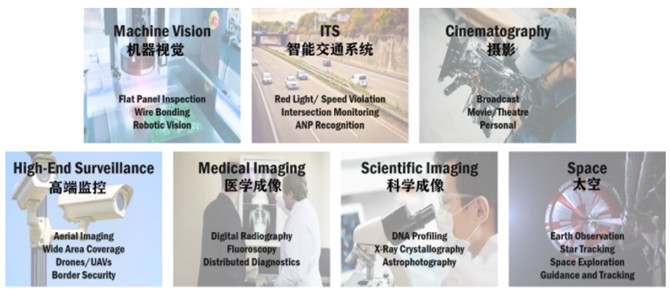 專家支招：如何解決在工業(yè)應(yīng)用中實施視覺系統(tǒng)的挑戰(zhàn)？