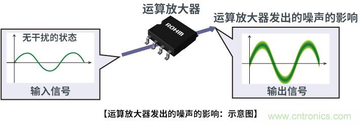 運(yùn)算放大器的噪聲特性 運(yùn)算放大器的噪聲特性