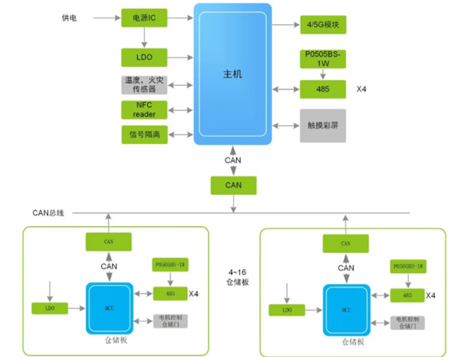 換電柜迎來新風口，它真的安全嗎？