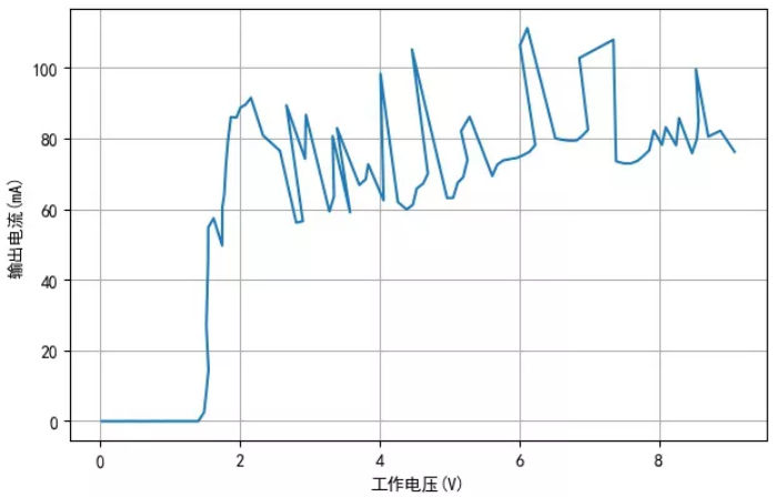 TM1810-3， TM1810-2 LED恒流驅(qū)動(dòng)IC