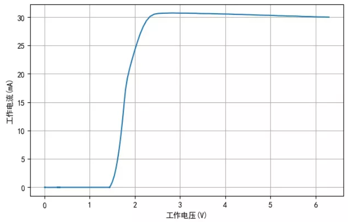 TM1810-3， TM1810-2 LED恒流驅(qū)動(dòng)IC