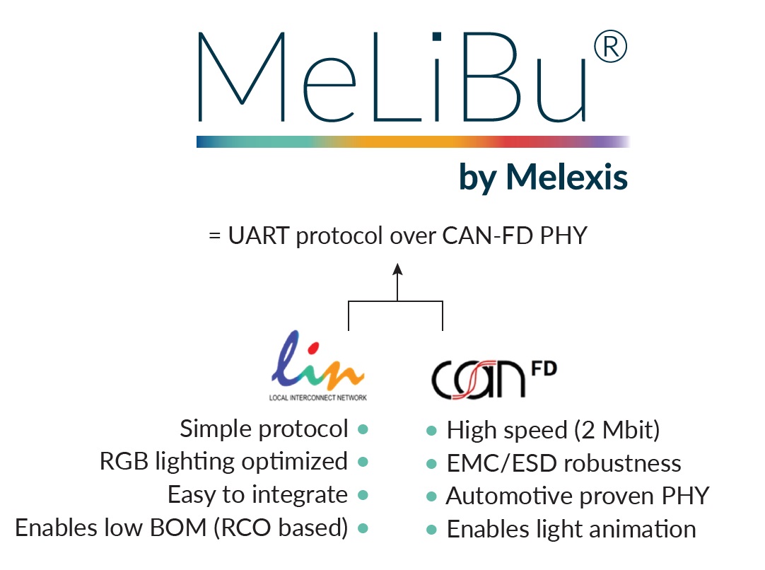 Melexis憑借MeLiBu助力實現(xiàn)汽車照明差異化，為細分市場的車輛帶來更高吸引力