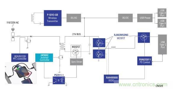 使用具有PD和無線充電功能的100W電源適配器，讓充電更輕松