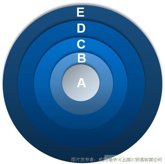 風電智慧運維，一切盡在掌控