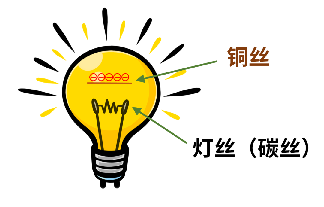 什么是電子管（真空管）？