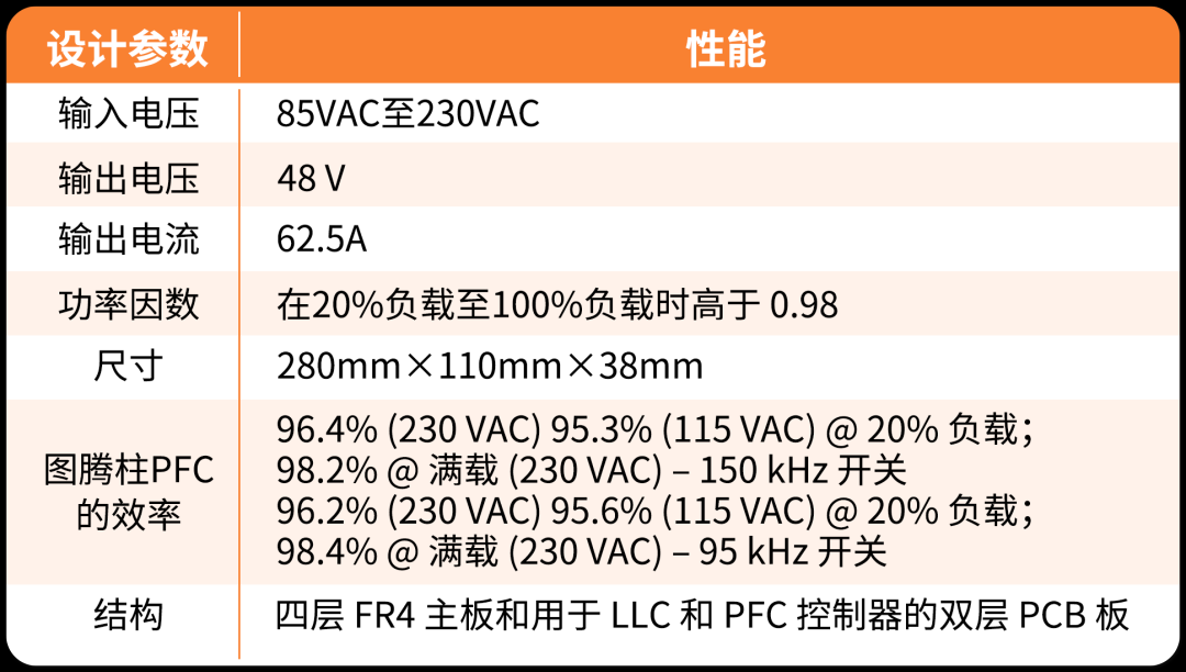 采用SiC MOSFET的3kW圖騰柱無(wú)橋PFC和次級(jí)端穩(wěn)壓LLC電源 采用SiC MOSFET的3kW圖騰柱無(wú)橋PFC和次級(jí)端穩(wěn)壓LLC電源