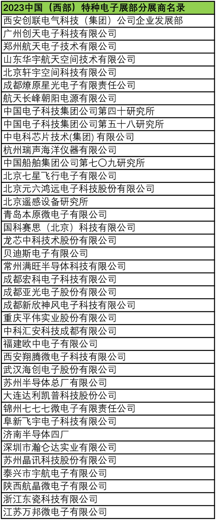 2023中國(guó)（西部）特種電子展——多措并舉，搭建供需采購(gòu)高質(zhì)量交流平臺(tái)