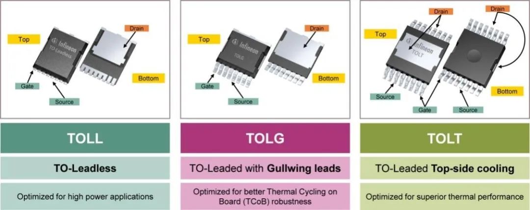 利用封裝、IC和GaN技術(shù)提升電機(jī)驅(qū)動性能