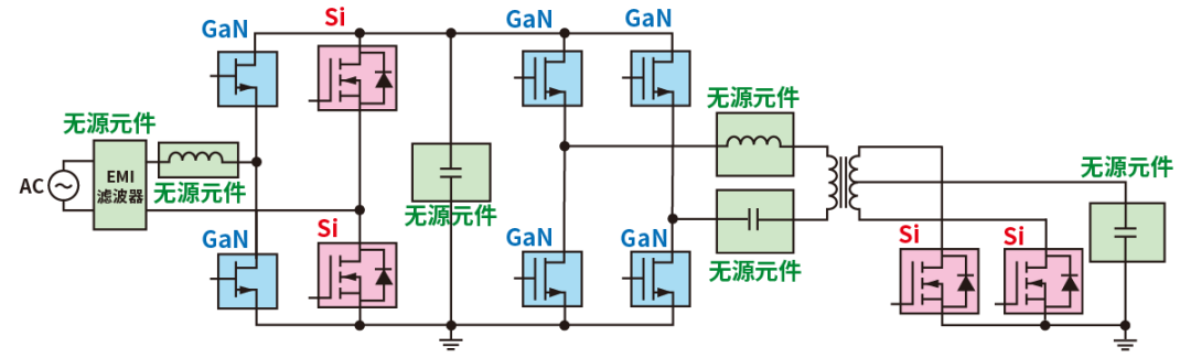 使用SiC/GaN功率半導體，提高功率轉(zhuǎn)換效率，無源元件的技術進步很重要！