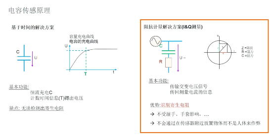 艾邁斯歐司朗引領(lǐng)HOD技術(shù)創(chuàng)新，提升駕駛安全