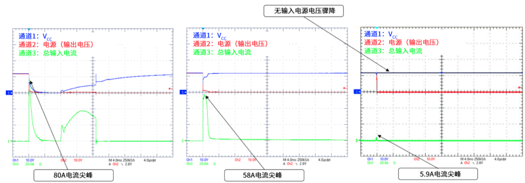 6秒！故障發(fā)生時的極限響應(yīng)，誰來守護？