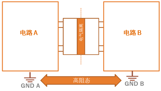工程設(shè)計(jì)中的隔離技術(shù)怎么選才安全？