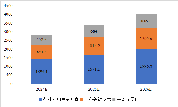 CITE2024開展倒計(jì)時(shí)  等你來看大模型、芯片、機(jī)器人、智能駕駛……