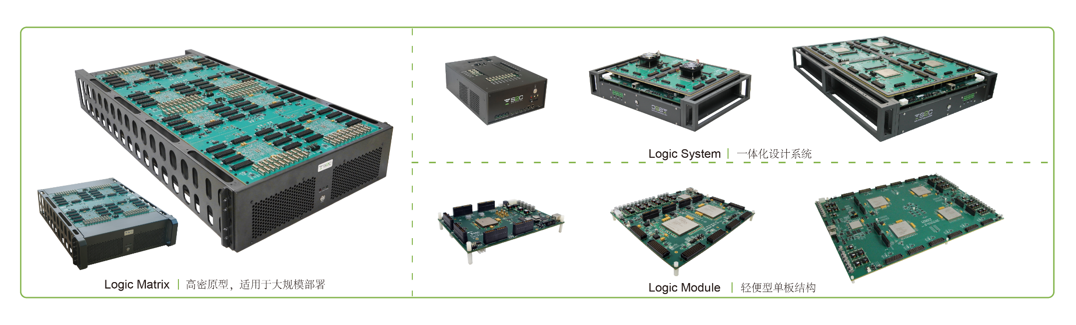 BYO、FPGA開發(fā)板與商用，一文詳解各類原型驗證
