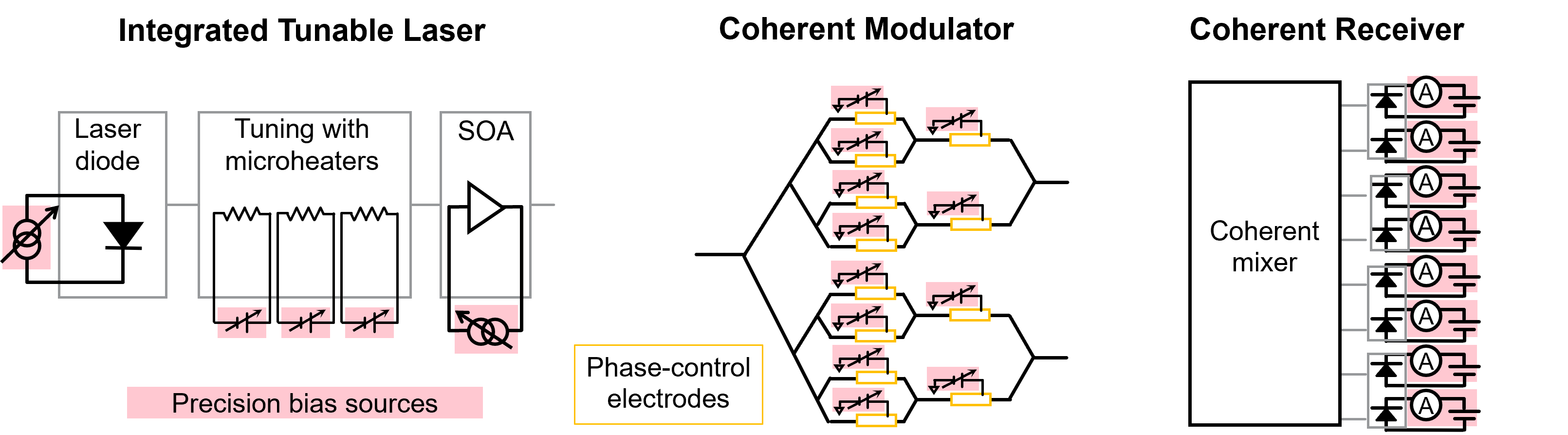高精度與高功率密度齊頭并進(jìn)，解鎖數(shù)據(jù)中心測(cè)試的未來(lái)藍(lán)圖
