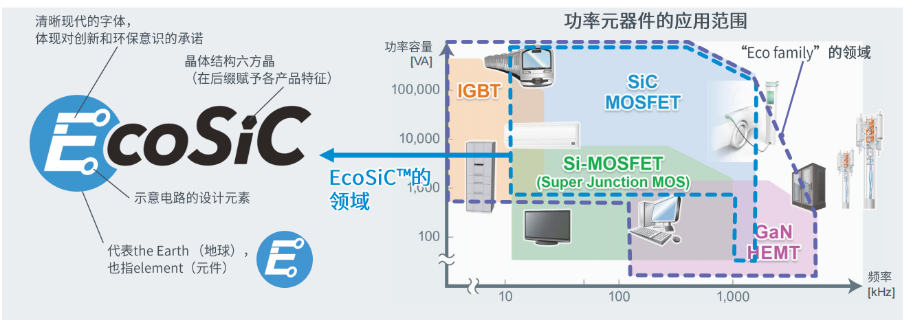 超高功率密度SiC模塊，助力電動(dòng)車主逆變器小型化