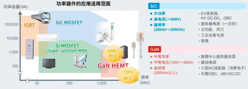 如何在設(shè)計(jì)中輕松搭載GaN器件？答案內(nèi)詳~~