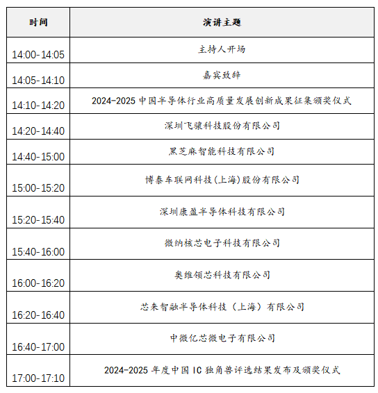 2025中國IC獨(dú)角獸論壇滬上啟幕，賦能半導(dǎo)體產(chǎn)業(yè)新未來