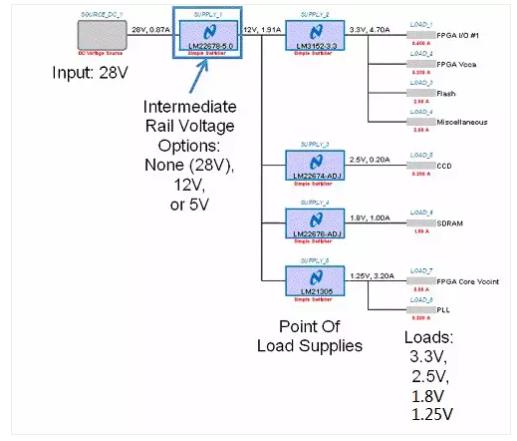 如何選擇電源系統(tǒng)開關控制器的 MOSFET？