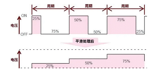 【干貨】帶你解鎖AC／DC、DC／DC轉(zhuǎn)換器