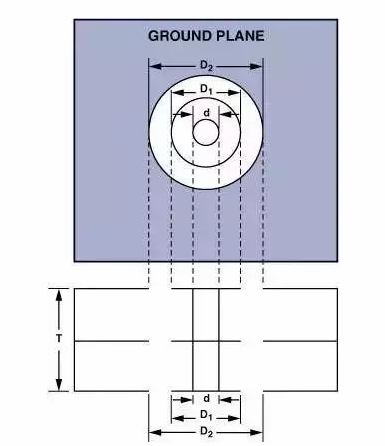高速電路PCB布線需要注意哪些問題？