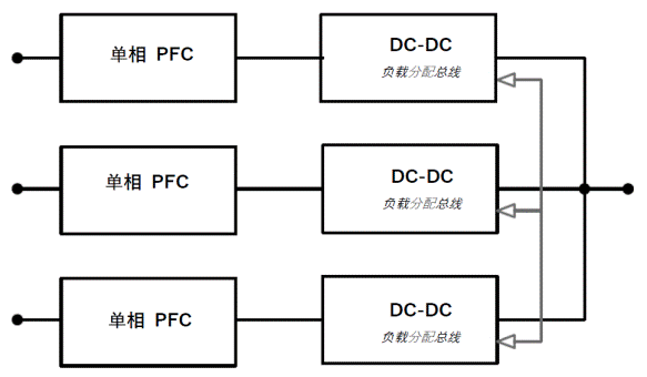 常見(jiàn)三相PFC結(jié)構(gòu)的優(yōu)缺點(diǎn)分析，一文get√