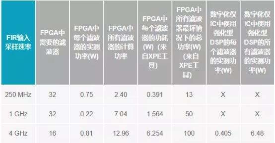 改進(jìn)寬帶多通道系統(tǒng)，集成強(qiáng)化型DSP幫您搞掂~