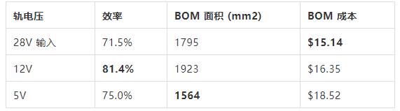 如何選擇電源系統(tǒng)開關控制器的 MOSFET？