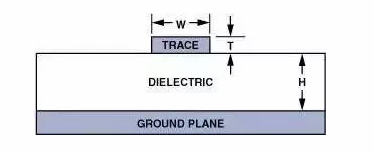 高速電路PCB布線需要注意哪些問題？