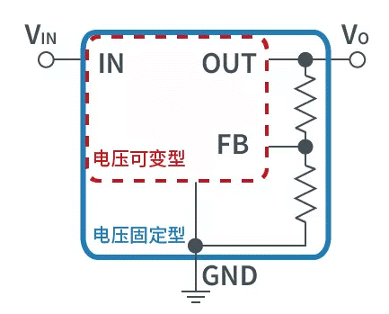 【干貨】帶你解鎖AC／DC、DC／DC轉(zhuǎn)換器