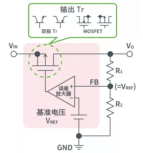 【干貨】帶你解鎖AC／DC、DC／DC轉(zhuǎn)換器