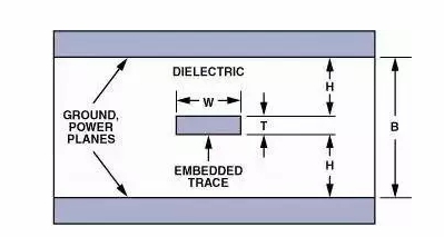高速電路PCB布線需要注意哪些問題？