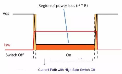 如何選擇電源系統(tǒng)開關控制器的 MOSFET？