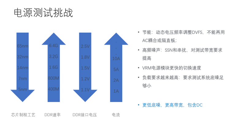 【泰享實(shí)測(cè)之水哥秘笈】：干貨分享，深度講解電源完整性設(shè)計(jì)和測(cè)試