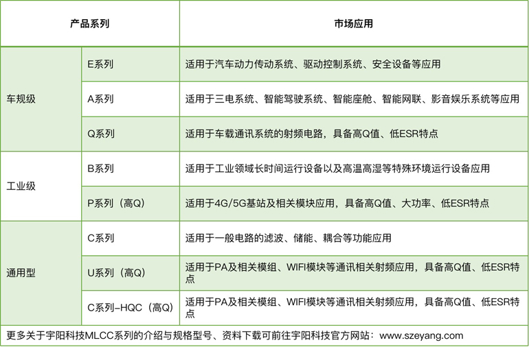宇陽科技董事長周春華：篤行不怠，雖遠必至，專注國產(chǎn)MLCC高端化