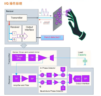 艾邁斯歐司朗引領(lǐng)HOD技術(shù)創(chuàng)新，提升駕駛安全